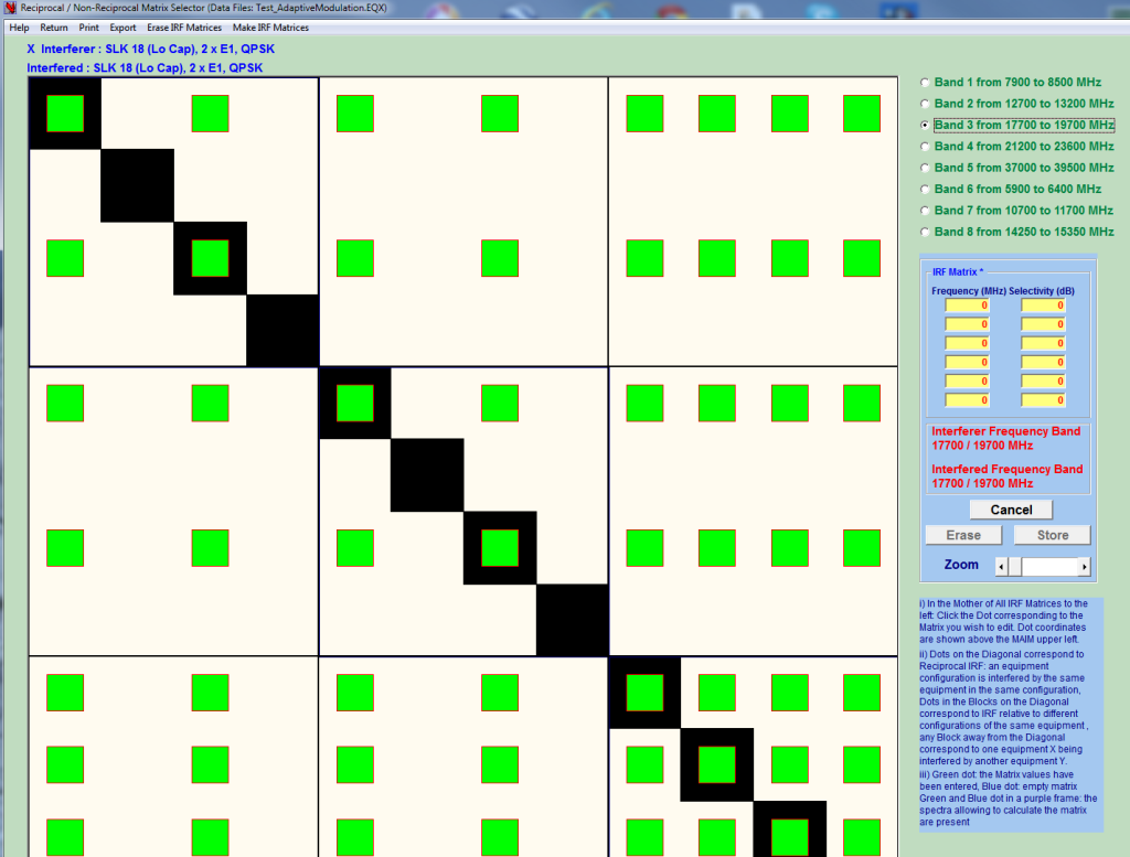 IRF Mother of All IRF Matrices