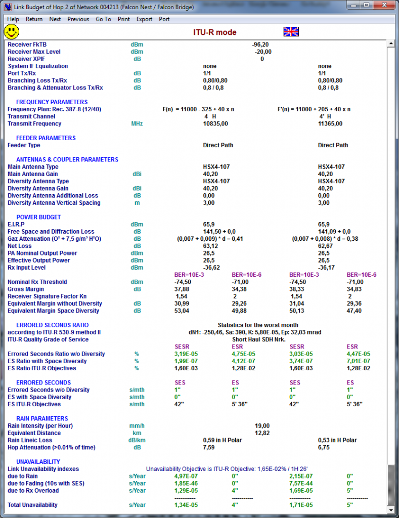 Budget Link of Point-to-Point MW equipment