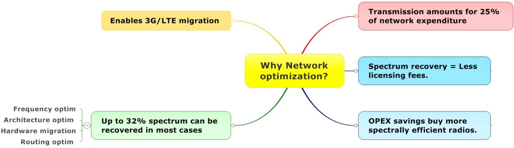 WhyNetworkOptim